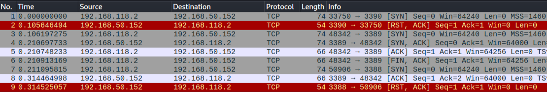Wireshark capture of the Netcat port scan