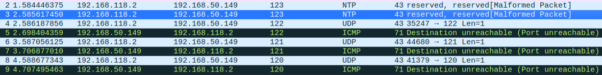Wireshark capture of a UDP Netcat port scan